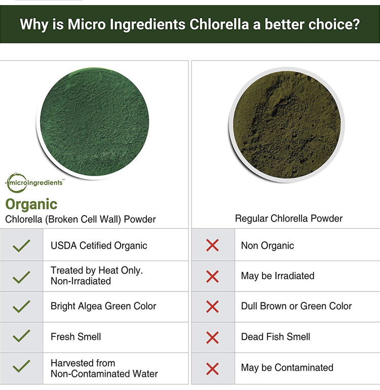 Chlorella Powder · TLLC’s Natural Remedies · Online Store Powered by